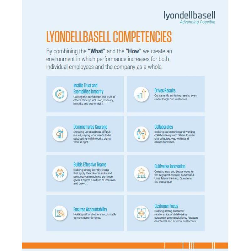 LyondellBasell Competencies